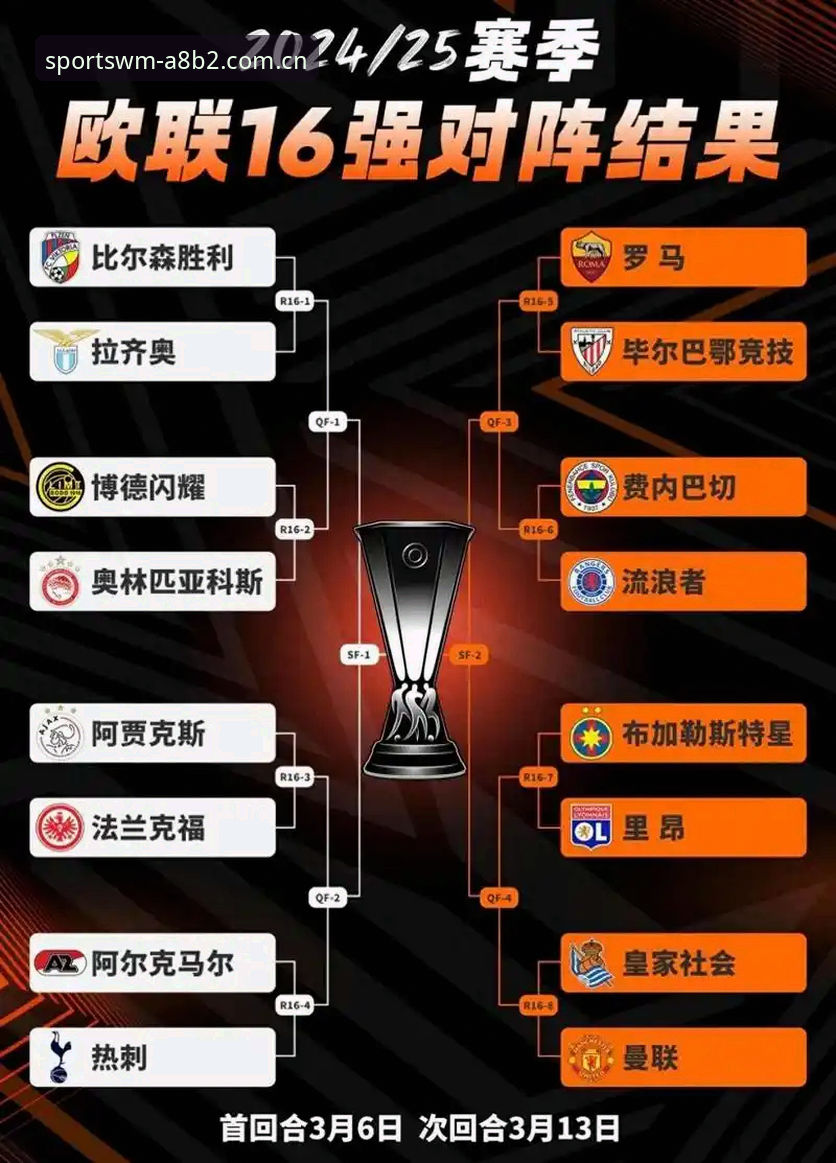 完美体育平台欧联杯决赛复盘操作教程，从维拉3-0夺冠看赛事分析技巧